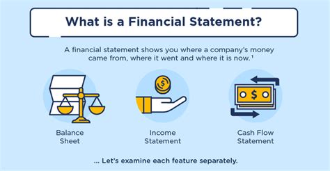 Infographic A Visual Guide To Understanding Your Financial Statement