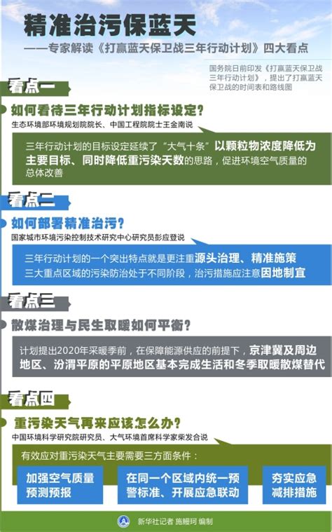 图表：精准治污保蓝天——专家解读《打赢蓝天保卫战三年行动计划》四大看点图解图表中国政府网