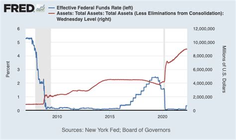 What Is Quantitative Tightening How Does It Work TheStreet