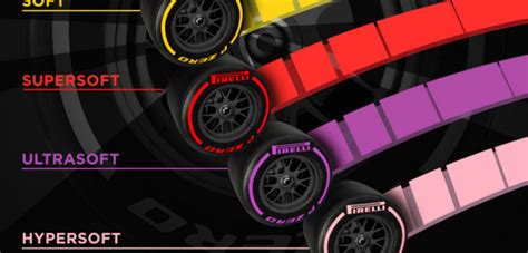 Pirelli Introduces Rainbow Tire Selection Ahead Of 2018 F1 Season