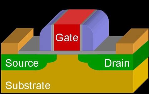 Mosfet