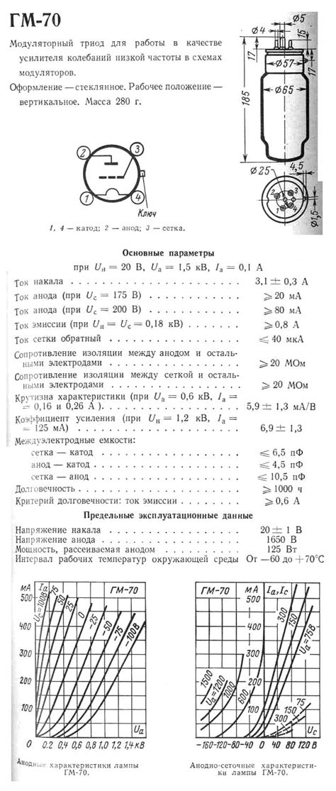 ГМ70