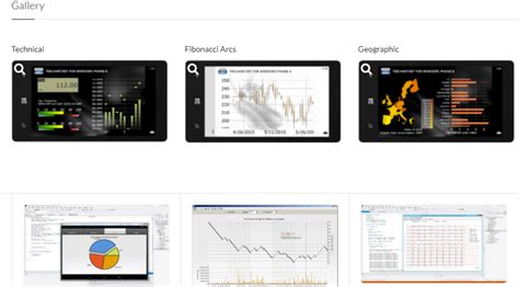 Teechart Net Pro Deliver High Performance Charting