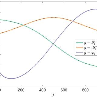 Classical Mean Field Dynamics Of The BCS Hamiltonian With Coupling