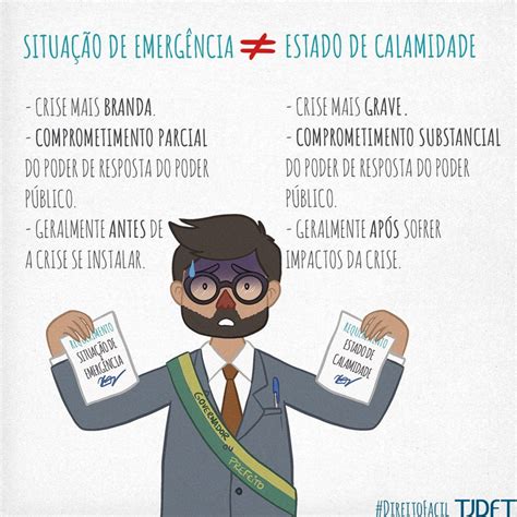 Situação De Emergência X Estado De Calamidade — Tribunal De Justiça Do