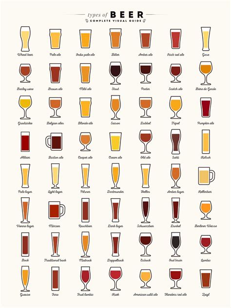 Types of Beer - Poster – Murellos