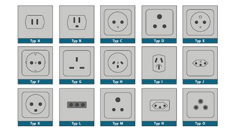 Alles über Schuko Stecker Aufbau Belegung und Funktion