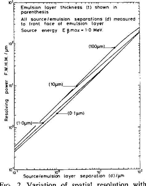 Figure From Scanning Electron Microscope Autoradiography A Technique