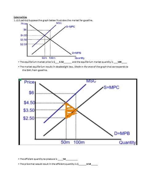 Notes Econ Ecogology Pollution Externalities And Economic Effects