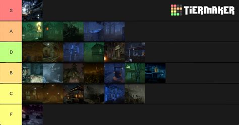 Dead by Daylight maps Tier List (Community Rankings) - TierMaker