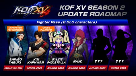 King Of Fighters Xv Unloads Full 2023 Content Roadmap With Dates