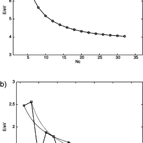 Difference between the energy of the conduction band and the energy of ...