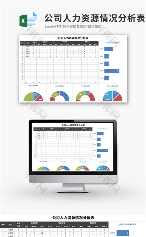 公司人力资源情况分析表excel模板千库网excelid：134651