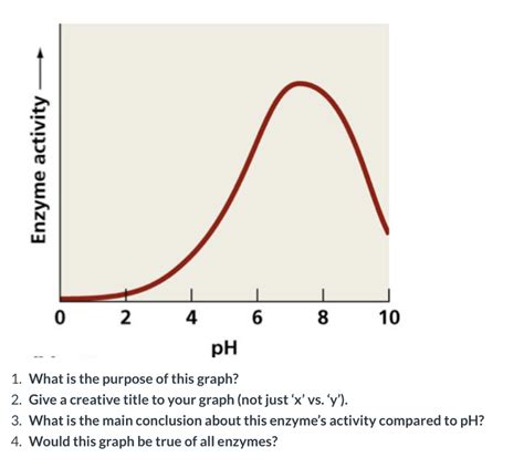 Solved Enzyme activity — 2 4 6 8 10 pH 1. What is the | Chegg.com