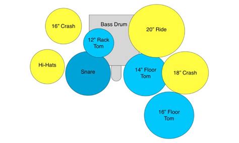 Popular Drum Setup Ideas And Configurations With Diagrams