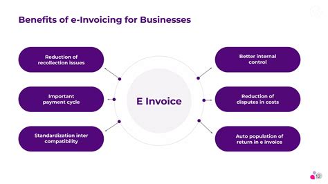 Webinar E Invoicing Under GST PPT