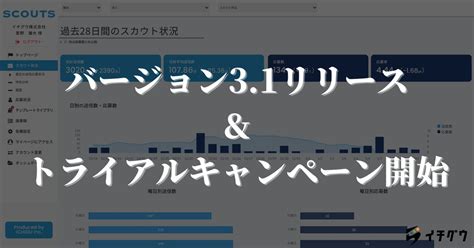 【素早く簡単にスカウトを分析して人事業務を効率化】scoutsがバージョン31をリリース及びトライアルキャンペーン開始のお知らせ（期間限定