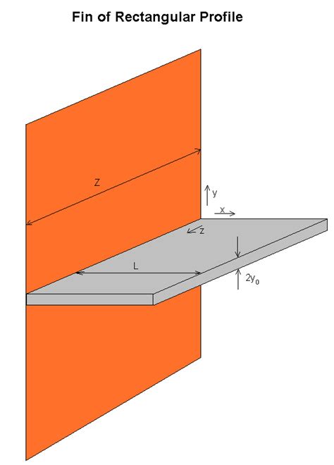 The Straight Fin Of Rectangular Profile