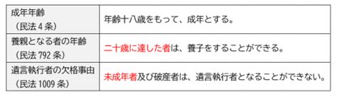 成年年齢・婚姻適齢の変更に伴う民法・宅建業法の改正 ｜ 四谷学院宅建試験対策講座 公式ブログ