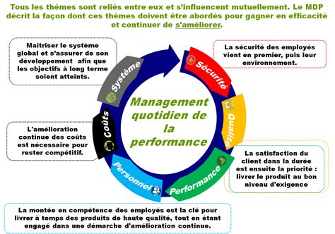 La Standardisation Pour Une D Marche Lean Manufacturing P Renne