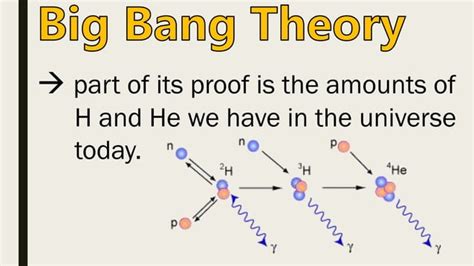 Lesson 1 In The Beginning Big Bang Theory And The Formation Of Light