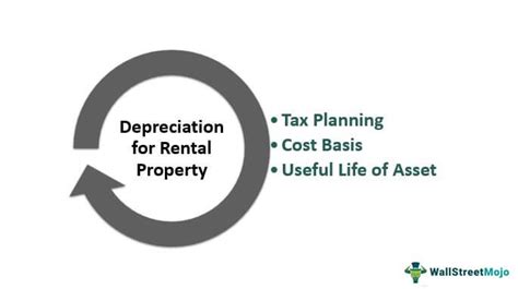 Depreciation For Rental Property What Is It How To Calculate