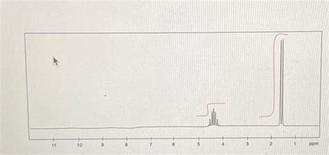 Solved A H Nmr Spectrum Is Shown For A Molecule With The Chegg