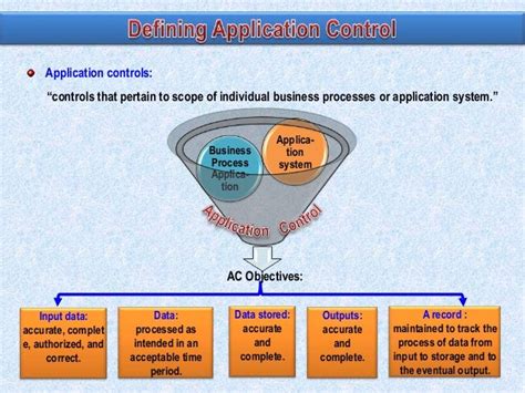 032 Application Control