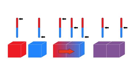 Termodinámica Concepto Leyes Y Sistema Termodinámico