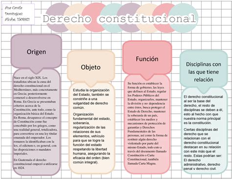 Nacimiento Del Derecho Constitucional Image To U