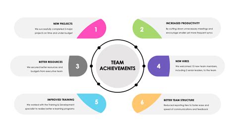 Team Rewards & Recognition Presentation Template