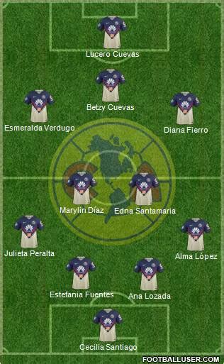 Club de Fútbol América Formation 2018 FootballUser