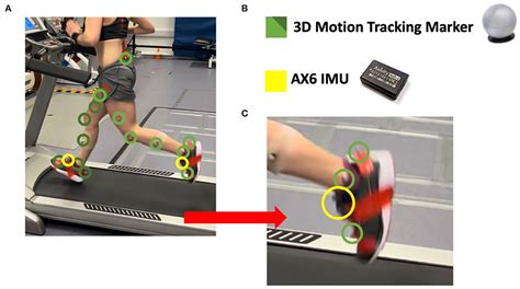 Frontiers Examination Of A Foot Mounted Imu Based Methodology For A