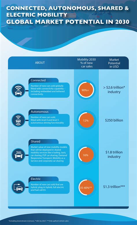 Dubai Economy activates 2nd Future Economy Lab series with the ‘Future