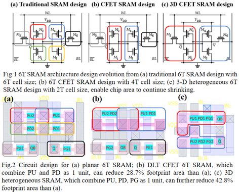 TSMC 3nm FinFlex Self Aligned Contacts Intel EMIB 3 Foveros Direct