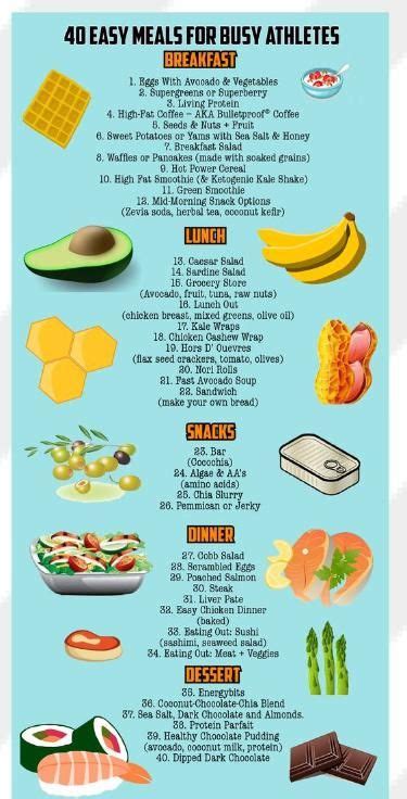 Unpacking The Modimed Diet The Guiding Principles Artofit