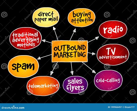 Mapa De Mente De Marketing Saliente Stock De Ilustraci N Ilustraci N