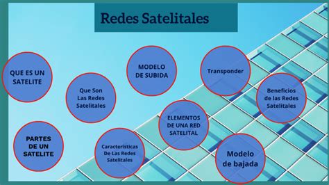 Redes Satelitales By Andres Bermudez On Prezi