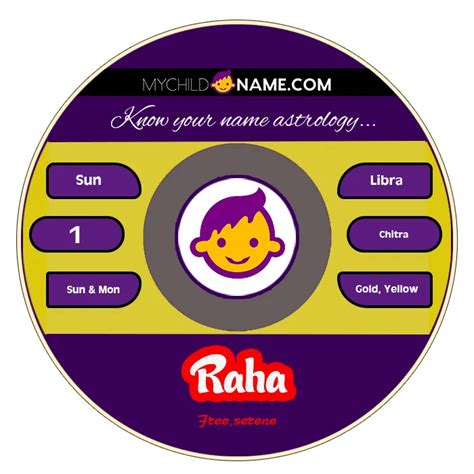 Raha Name Meaning Origin Significance Popularity Zodiac Nakshatra