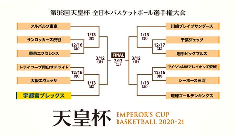 第96回天皇杯 全日本バスケットボール選手権大会 宇都宮ブレックス