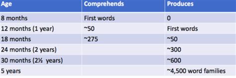 SHS 320 Exam 1 Review Flashcards Quizlet