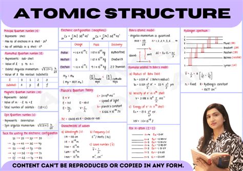 Ch104 Chapter 2 Atoms And The Periodic Table Chemistry