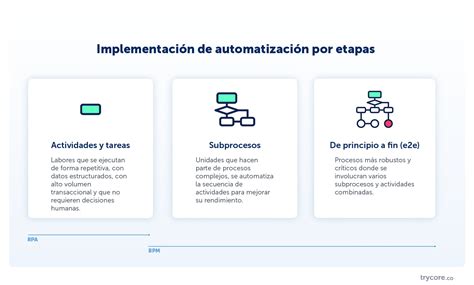 Bpm Y Rpa Automatizaci N De Procesos Lo Que Debes Saber Para Empezar