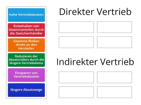 Marketing Mix Direkter Oder Indirekter Vertrieb Group Sort