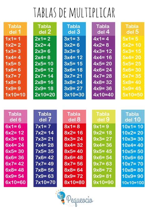 Descargar Canciones Para Aprender Las Tablas De Multiplicar Gratis Tesama