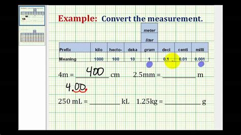 Conversion Between Metric Units