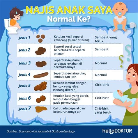 Contoh Najis Bayi Warna Kelabu Awasi Bayi Sembelit Kiky Juki