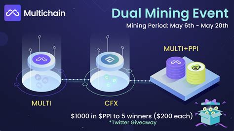 Multichain Previously Anyswap On Twitter Come To The SwappiDEX X