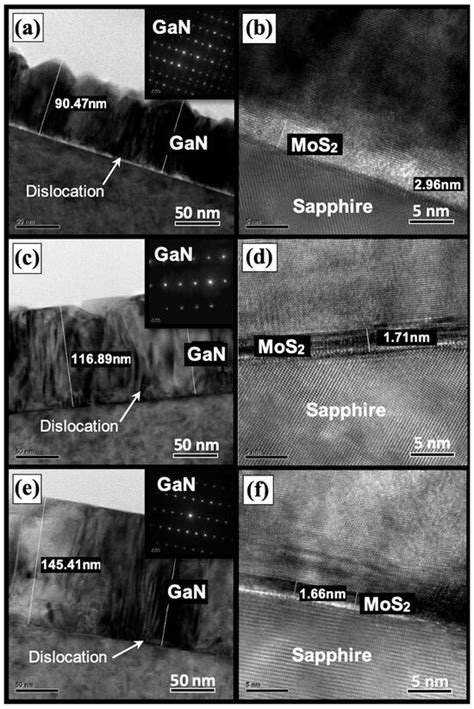 Nanomaterials Free Full Text Epitaxial Growth Of Gan Films On