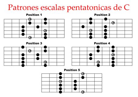 Posiciones De La Escala Pentatonica